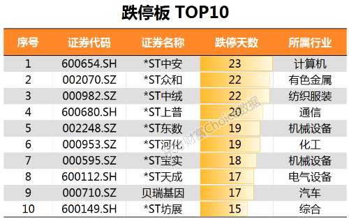 最全榜单新鲜出炉！28张图纵览2017年A股全貌 