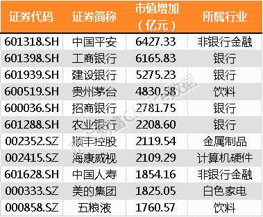 最全榜单新鲜出炉！28张图纵览2017年A股全貌 