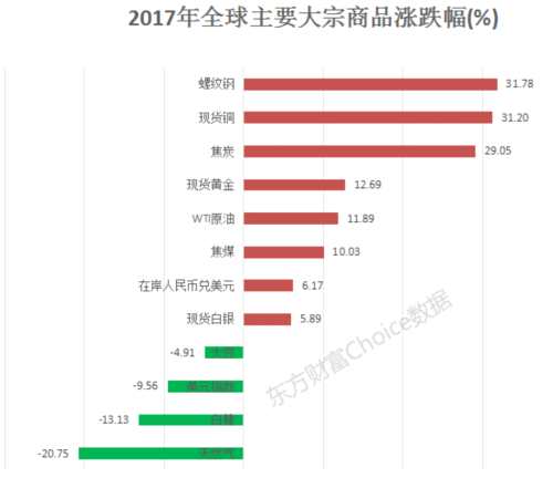 最全榜单新鲜出炉！28张图纵览2017年A股全貌 