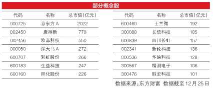 2018年OLED新風(fēng)口：產(chǎn)業(yè)迎來最好發(fā)展時期
