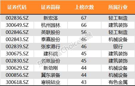 最全榜单新鲜出炉！28张图纵览2017年A股全貌 