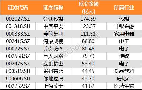 最全榜单新鲜出炉！28张图纵览2017年A股全貌 