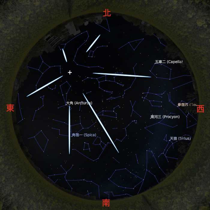 象限仪座流星雨，1月4日清晨4点，象限仪座流星雨的辐射点位在位在东北方，流星从这个点往外辐射出来。