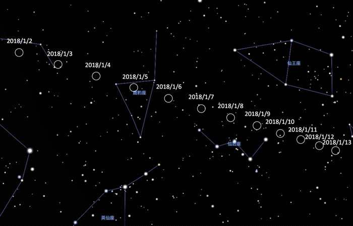 海因策彗星1月2日到1月13日晚上9点在星空中的位置，最亮时的位置靠近仙后座。图的上方为北方。