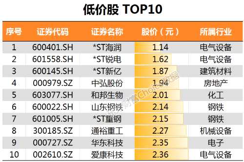 最全榜单新鲜出炉！28张图纵览2017年A股全貌 