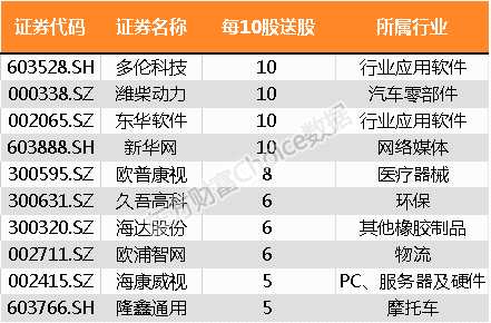 最全榜单新鲜出炉！28张图纵览2017年A股全貌 