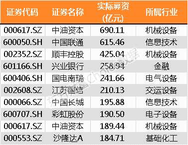 最全榜单新鲜出炉！28张图纵览2017年A股全貌 