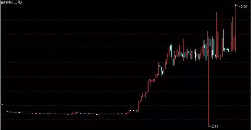 曾經的IPO“扶貧”概念明星股 如今報價“跌停”無人買