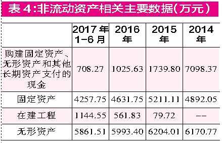 收入证明_非经营性款项收入(2)