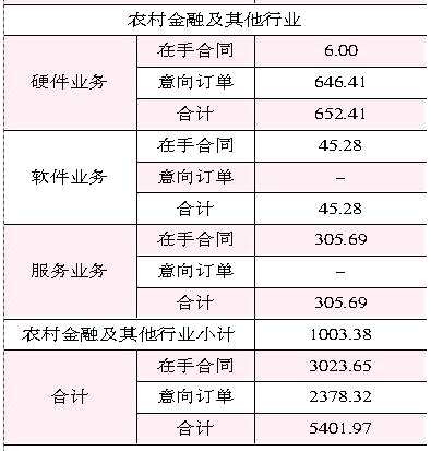 神州信息溢價近7倍收購標的方業(yè)績承諾實現有壓力 神州信息溢價近7倍收購標的方業(yè)績承諾實現有壓力