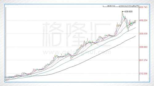 過去的一年中，中國互聯(lián)網(wǎng)行業(yè)進入了騰訊與阿里的雙寡頭時代，AT雙雄你爭我趕，在股價和市值上交替上升，成為一時熱鬧的財經(jīng)話題。在今年11月份的一波拉升中，騰訊甩開與阿里的差距，目前領(lǐng)先約500億美金。