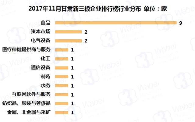 報(bào)告 | 2017年11月甘肅新三板企業(yè)市值排行榜