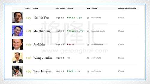 股價的揚升更多的是內(nèi)房股業(yè)績爆發(fā)的注腳。今年12月7日碧桂園宣布，前11個月共實現(xiàn)合同銷售金額約5342.7億元，成為中國第一家年銷售額突破5000億元的房企，中國恒大以4704億元的前11個月銷售額緊隨其后，多年地產(chǎn)霸主萬科則以4676.5億元落后。