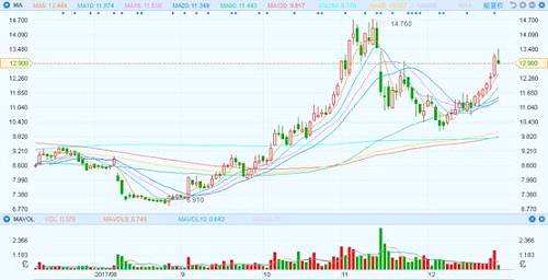 行情來(lái)源：富途證券