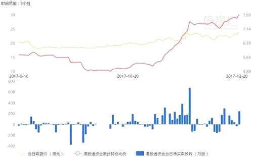 2017完美收官：恒指喜得8年來最勁升幅 新高在路上
