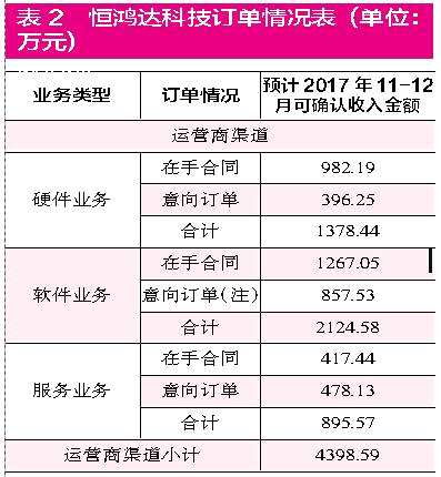 神州信息溢價近7倍收購標的方業(yè)績承諾實現有壓力 神州信息溢價近7倍收購標的方業(yè)績承諾實現有壓力