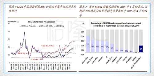 中金預(yù)計2018年內(nèi)地和海外資金將繼續(xù)流入，支持港股市場重估。當(dāng)新的一年開始資金重新布局時，市場有望重拾漲勢。