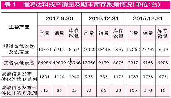 神州信息溢價近7倍收購標的方業(yè)績承諾實現有壓力