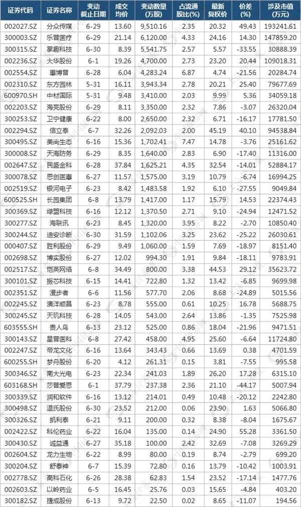 1月解禁市值高达5448亿元 环比增八成全年排名第二