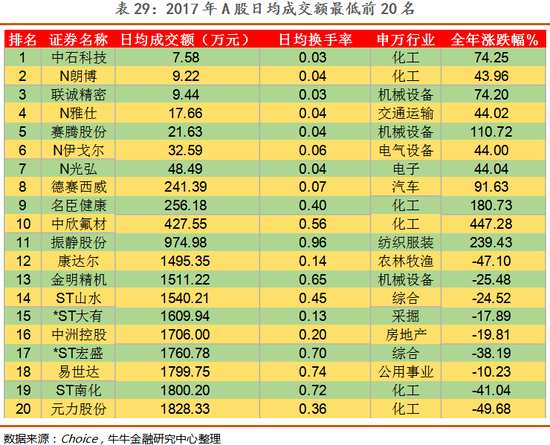 巨人网络大宗交易额占流通盘近五成