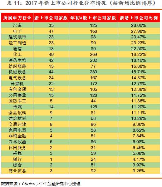 A股市场除了438家“新贵”以外，今年也有5家“没落贵族”被暂停上市。