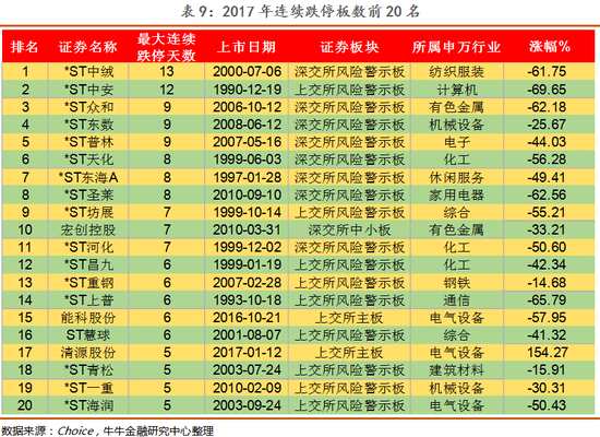 全年新增上市公司438家，汽车与电子扩容最明显