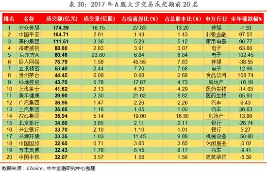 融资融券规模震荡上升