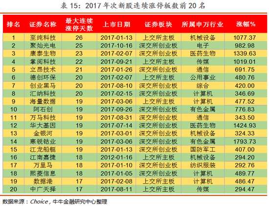 二、股价与市值表现