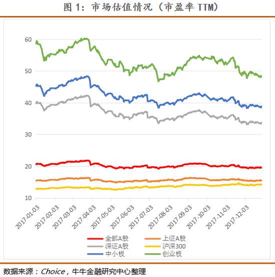 跑赢市场比例最低的不是领跌的创业板