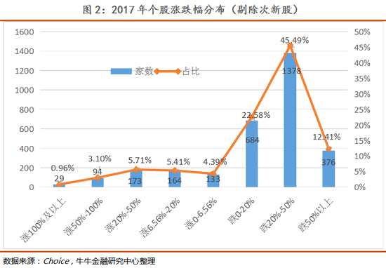 非次新股中，领涨的竟不是江南嘉捷