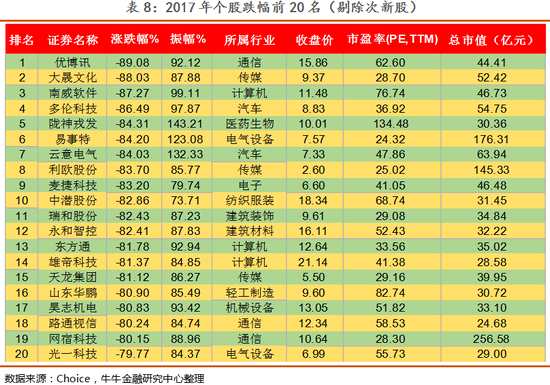 “披星戴帽”公司，是你的头条，别人抢不走