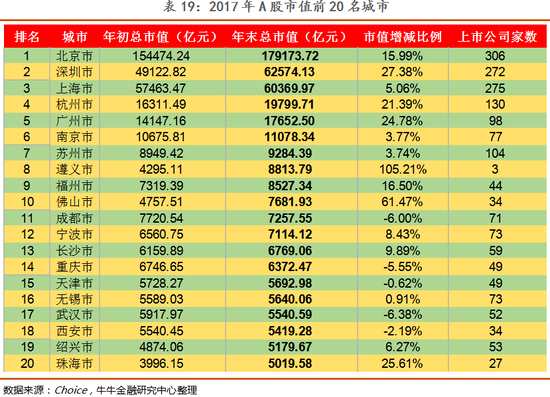 贵州茅台股价高过中国第一高楼，“仙股”也不少