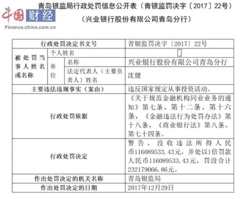 兴业银行因违规从事投资业务“领”6张罚单 被罚逾2亿元 