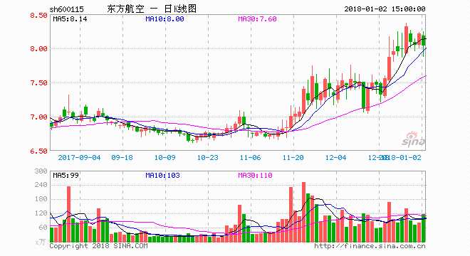 东航牵手阿里 混改急先锋频出招 