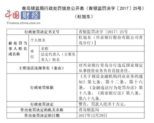 兴业银行因违规从事投资业务“领”6张罚单 被罚逾2亿元 