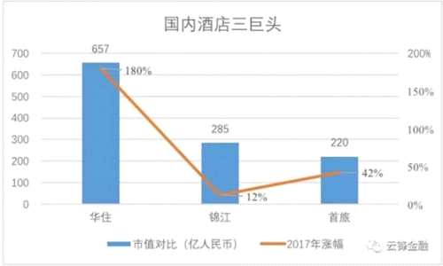 股票 私募内参 猎股淘金 >正文           注:数据截止至 2017.12.
