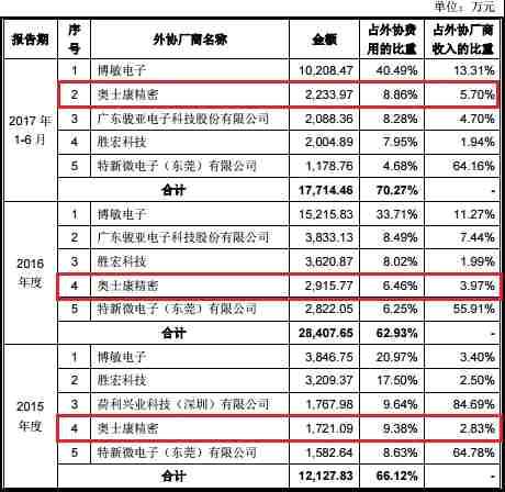 深南电路加盟费多少钱，深南电路工厂车间图片
