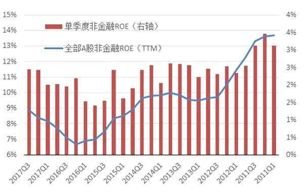 数据来源：万得