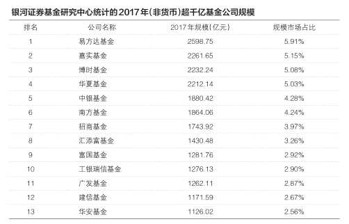 二、天相投顾