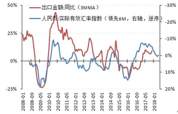 数据来源：万得