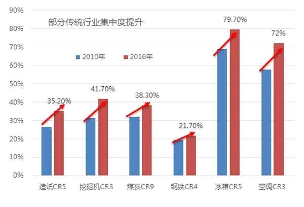 数据来源：国寿安保基金