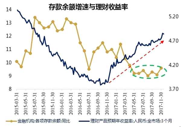 数据来源：万得