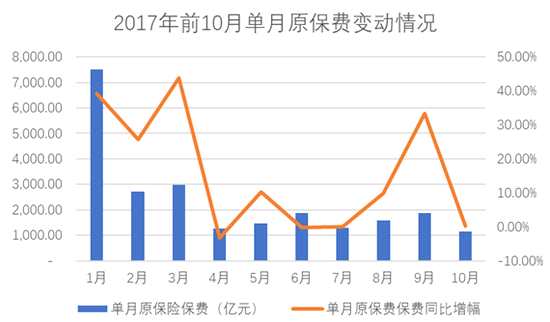 采保费_2018年美国保费收入