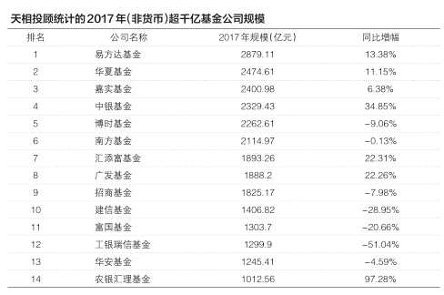 三、银河证券基金研究中心