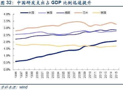 安信策略:2018A股大概率是结构性行情 战略看