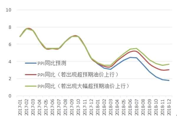 数据来源：万得