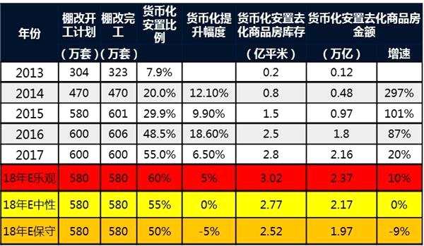 数据来源：万得，广发证券(000776,诊股)，国寿安保基金整理