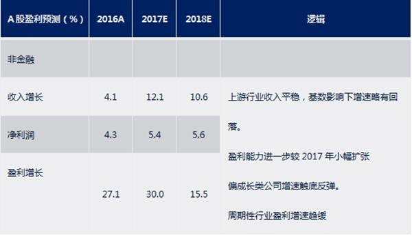 数据来源：万得，国寿安保基金整理