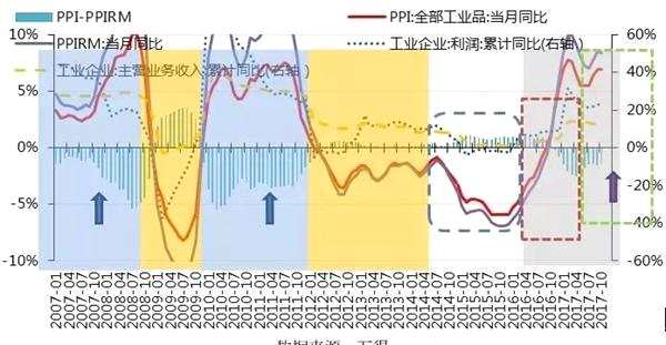 数据来源：万得