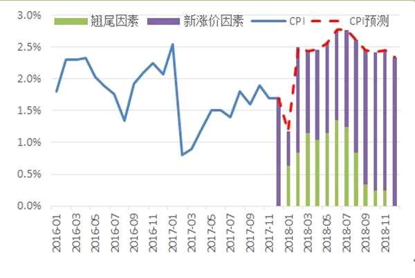 数据来源：万得